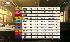 动若飚风《第五人格》2025IVL秋季赛第三周赛报发布